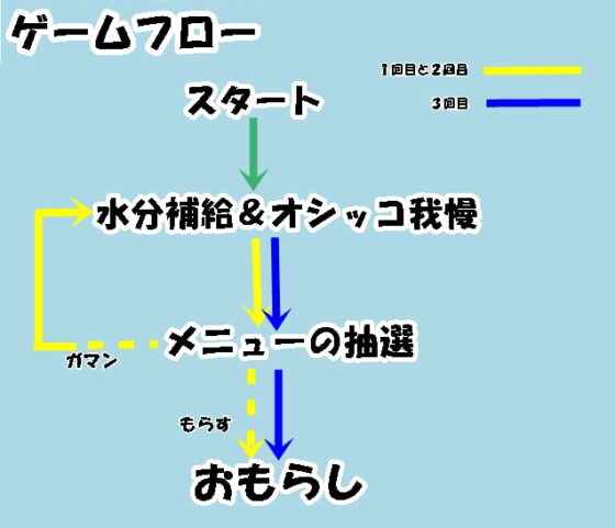 機會3次！運氣測試尿失禁計時器 [Aone Company]