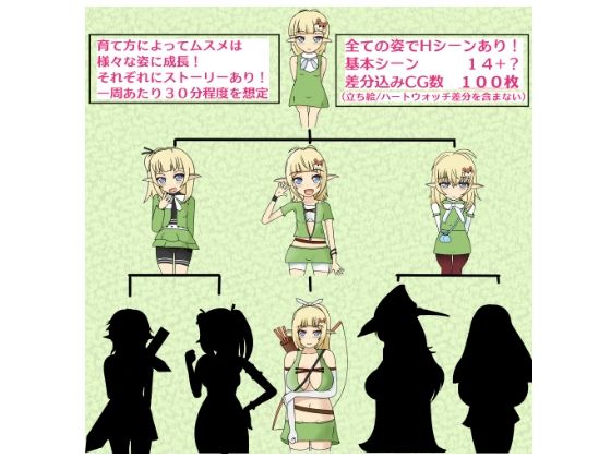 精靈之女~細心培育的女兒將我擊敗~