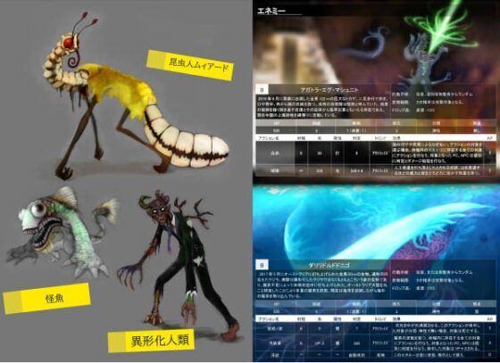 世紀末異形譚TRPG TO:BE [凹楽座]