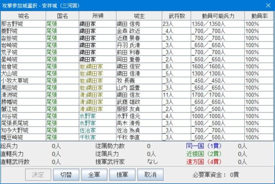 戰國模擬遊戲 ～戰國時代DX～ [Maharito]