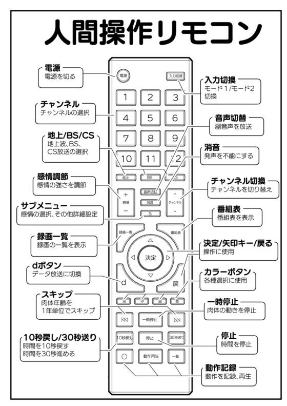 【多機能】人間操作遙控器【新發售】